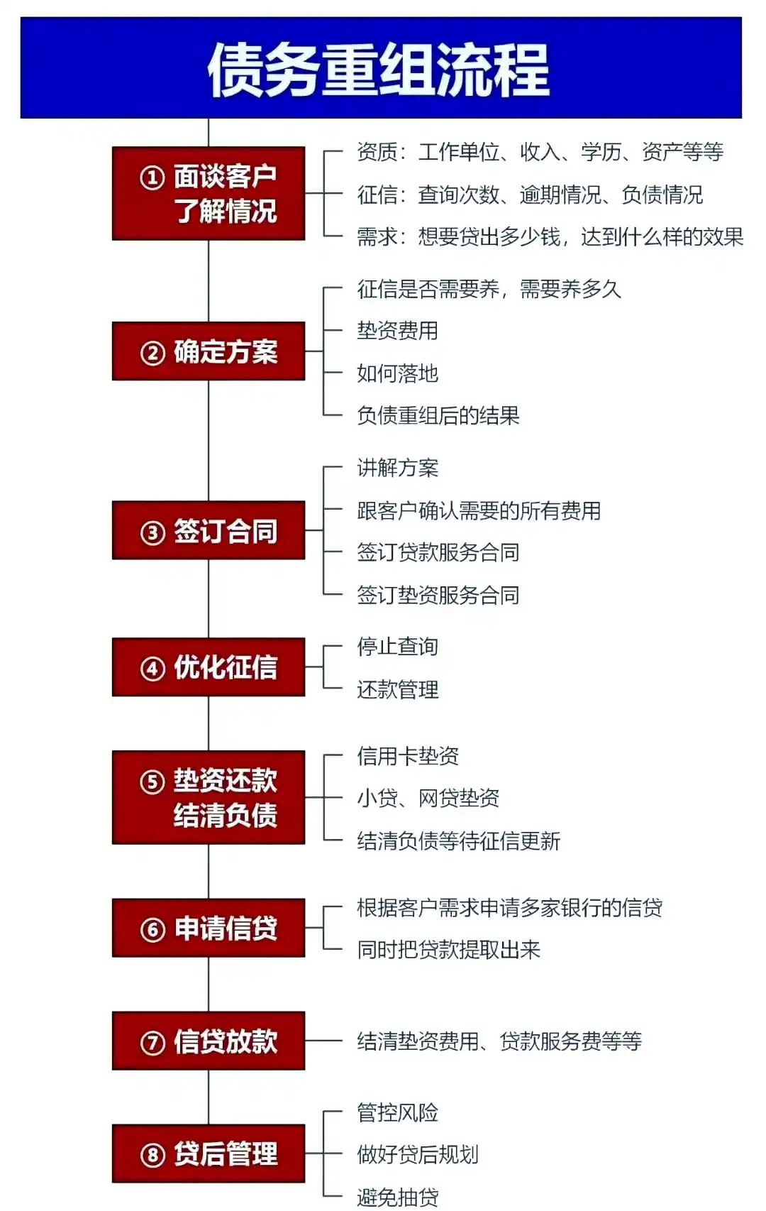 在港北，中小企业也可以债务重组吗？